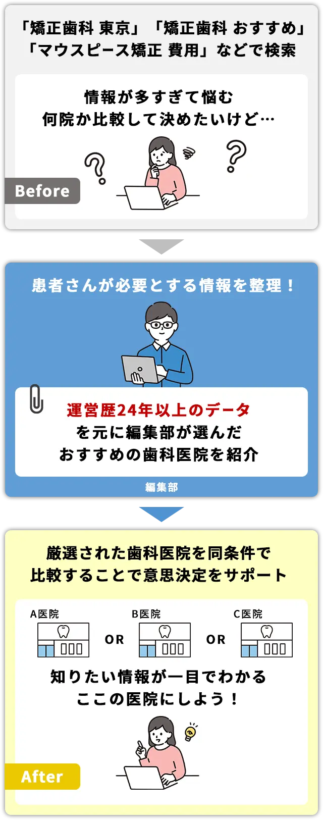 編集部おすすめ記事の選定基準の画像